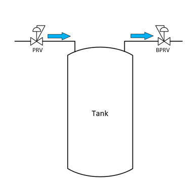 Tank inerting